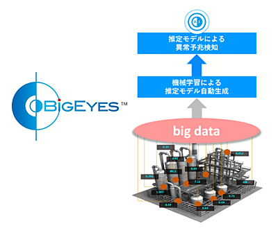 bigeyes-1