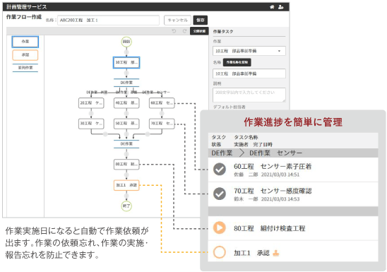 計画管理サービスイメージ