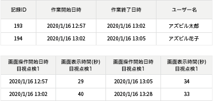 作業時間・時刻記録イメージ