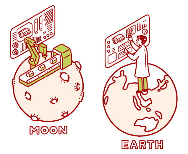 月面の工場さえも技術者は仮想空間から管理する。