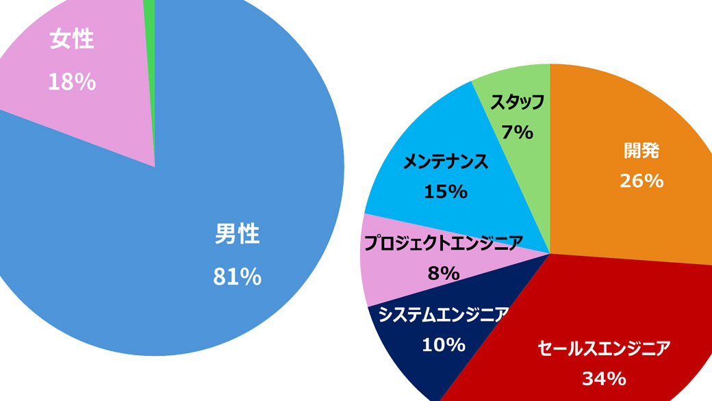 2025年度｜内定者アンケート