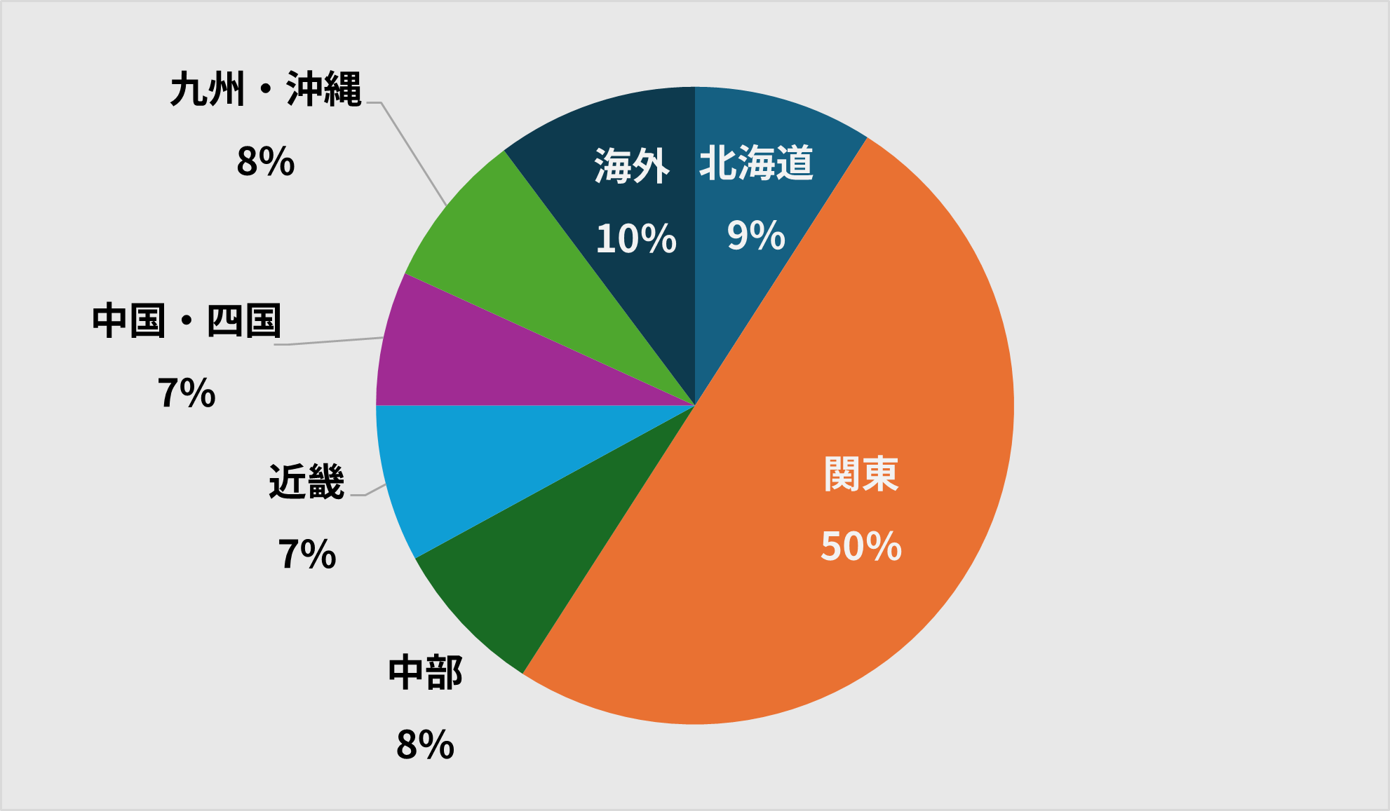 質問3: 出身地を教えてください