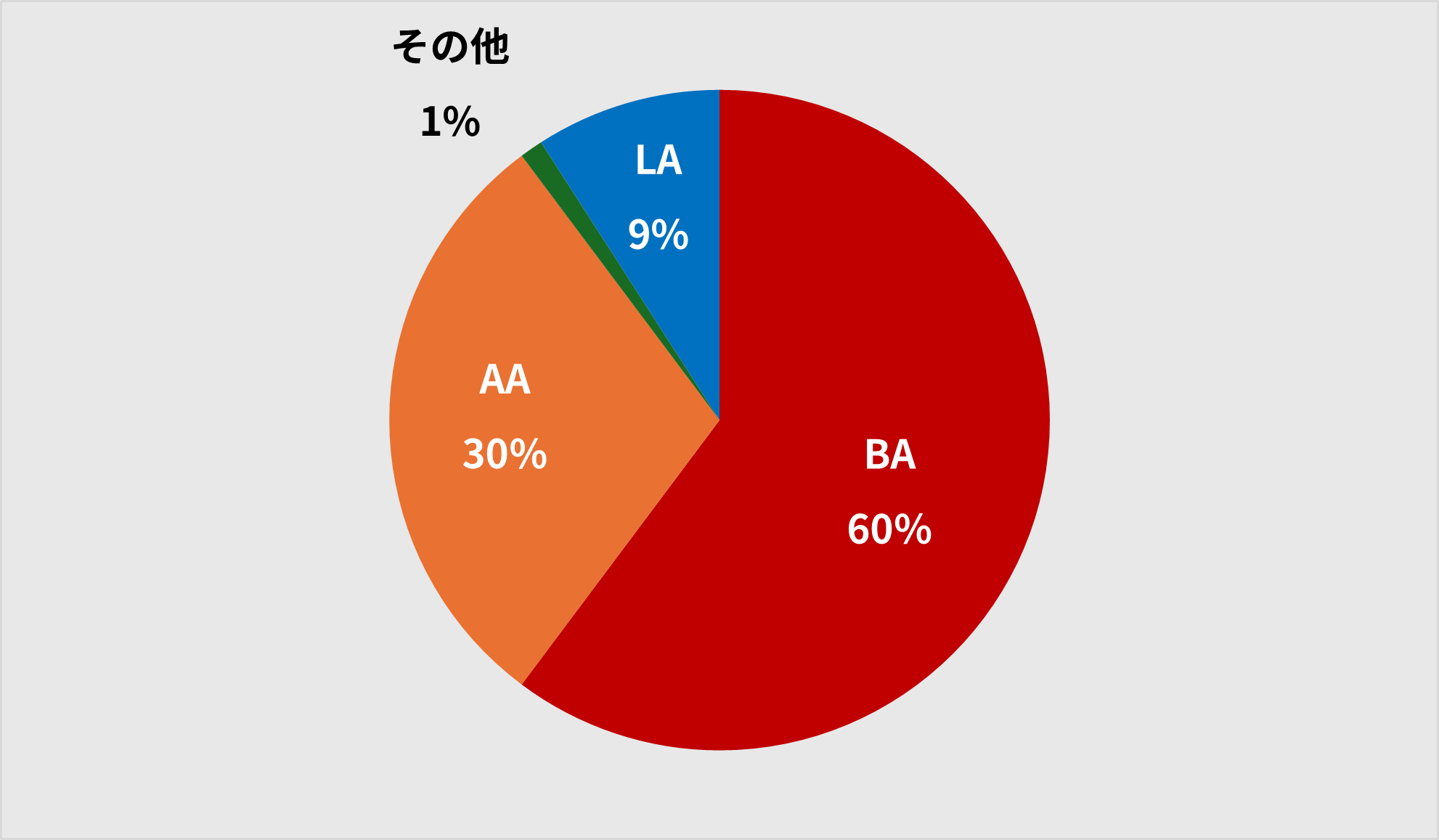 質問9: アズビルで一番興味がある事業（ビルディングオートメーション、アドバンスオートメーション等）を教えてください！