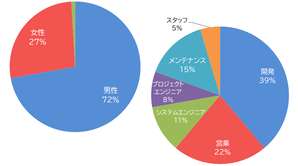 2026年度｜内定者アンケート
