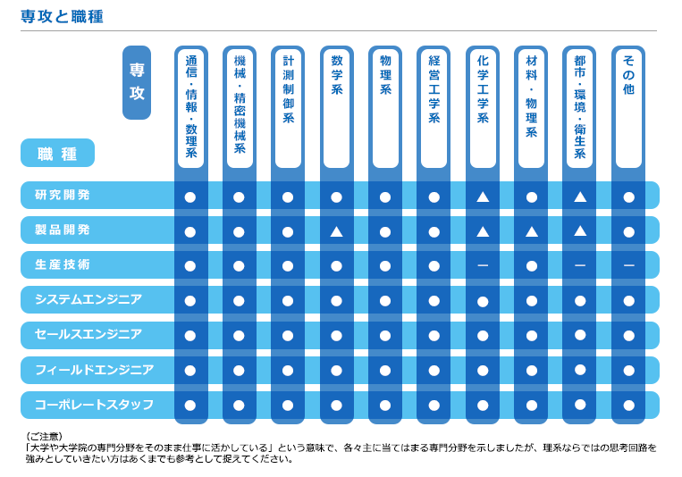 職業一覧表