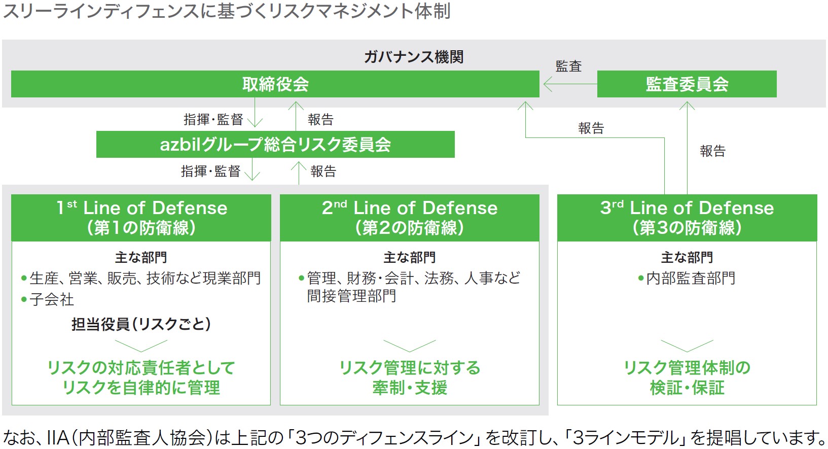 リスクマネジメント体制 リスクマネジメント体制
