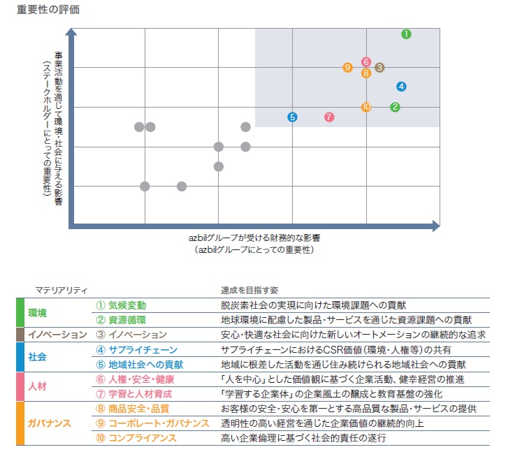マテリアリティ マテリアリティ