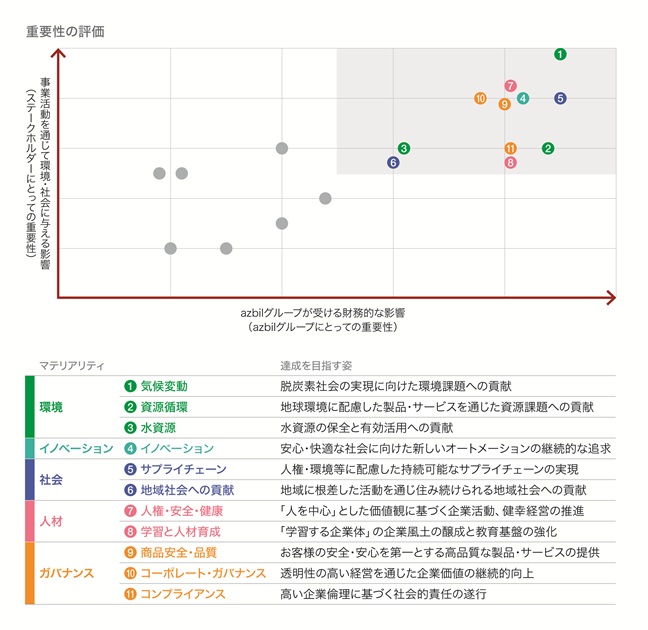 materiality マテリアリティ