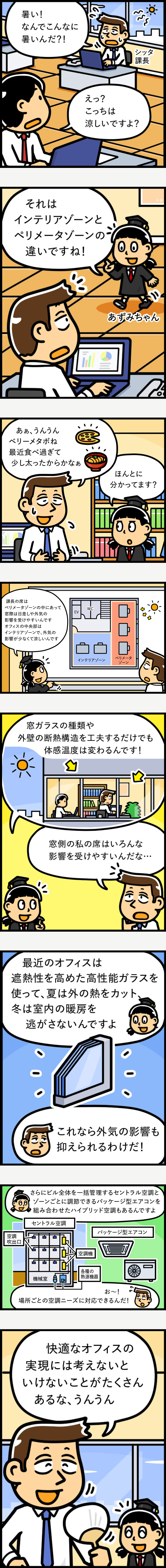 インテリアゾーンとペリメータゾーンの説明