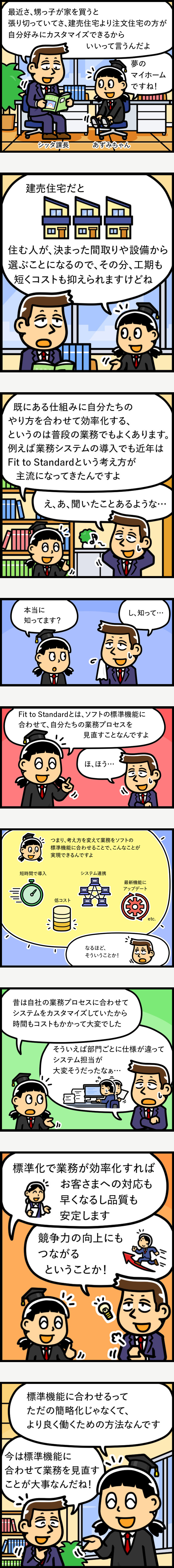 マンガによるFit to Standardの説明