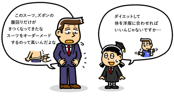 マンガによるFit to Standardの説明