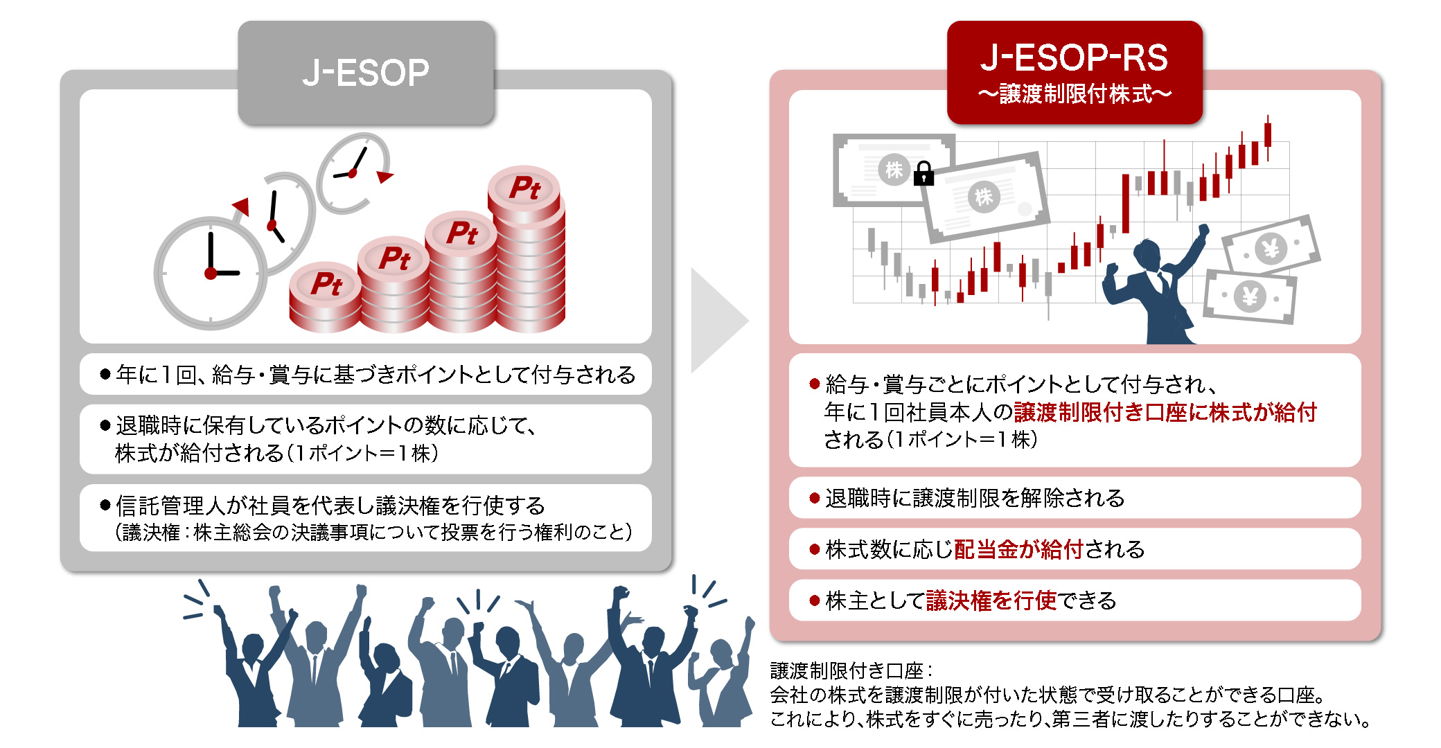 J-ESOP(従来)とJ-ESOP-RS(これから)の違い