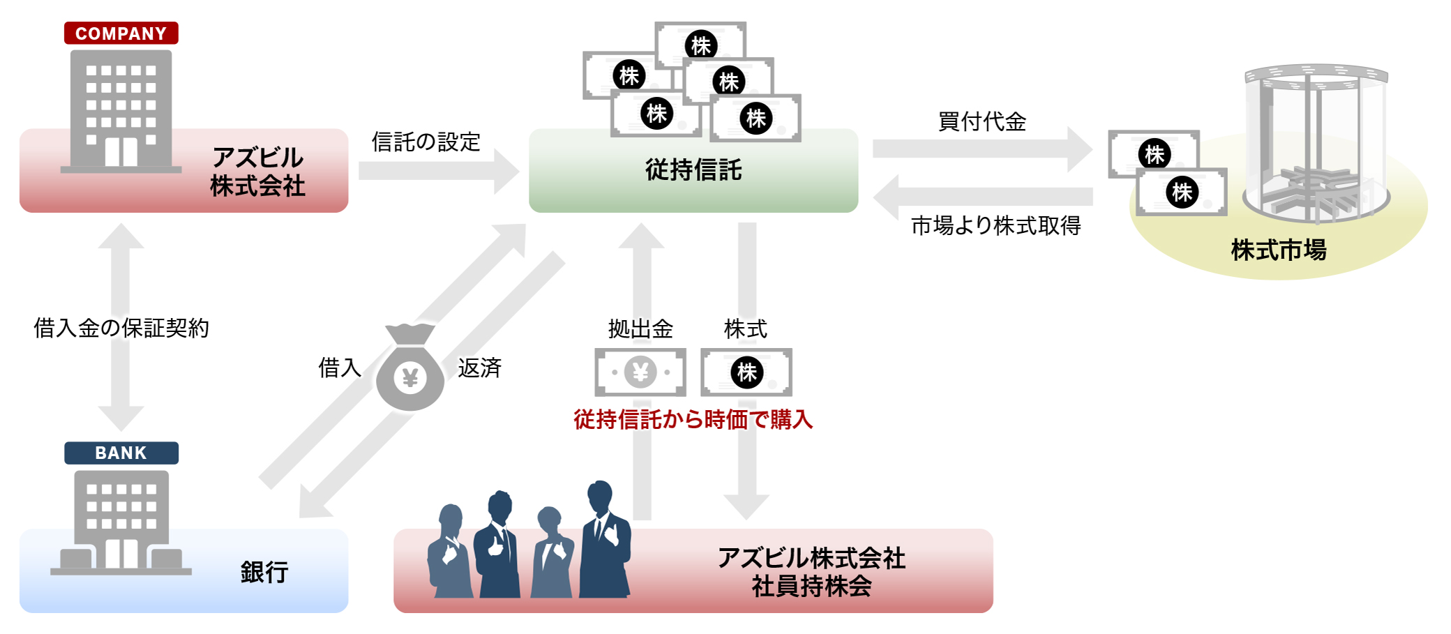 E-Shipの仕組み