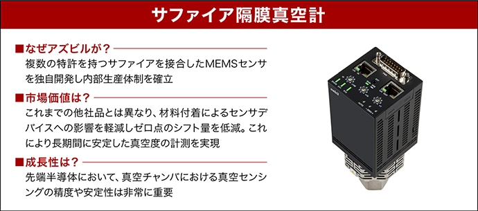 サファイア隔膜真空計