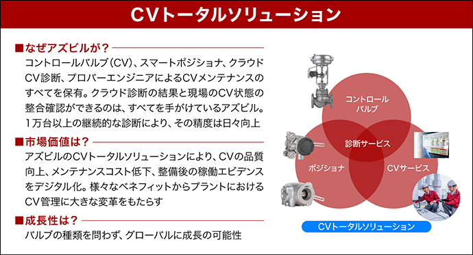 CVトータルソリューション