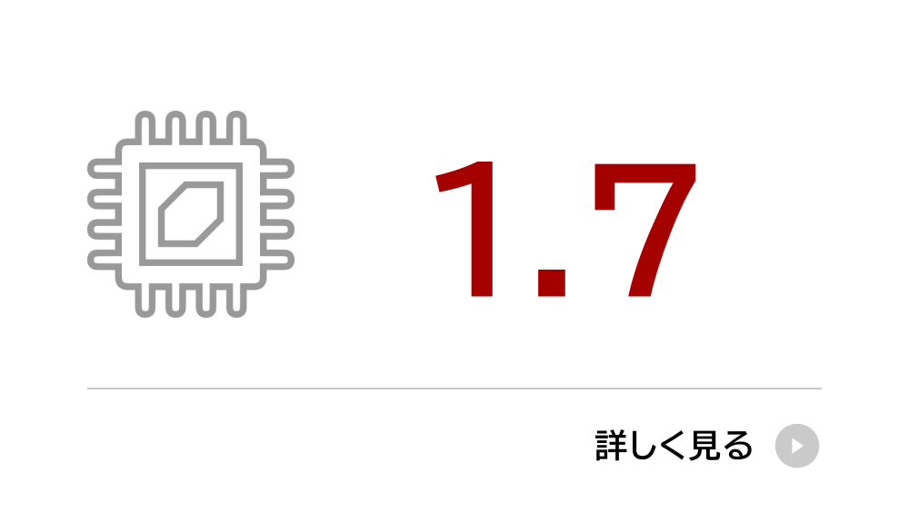1.7