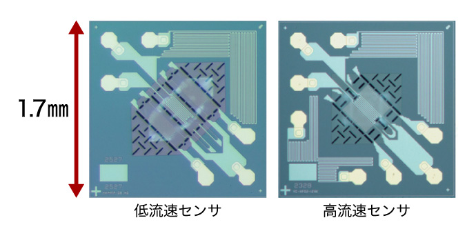 フローセンサチップラインアップ