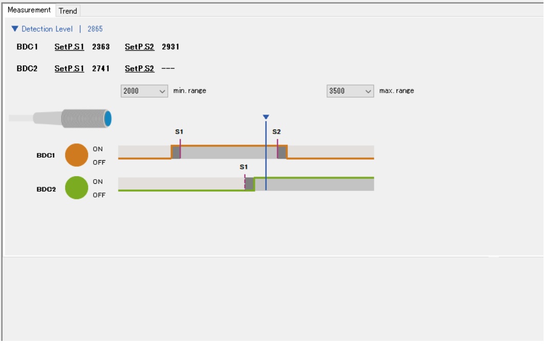 Monitoring screen