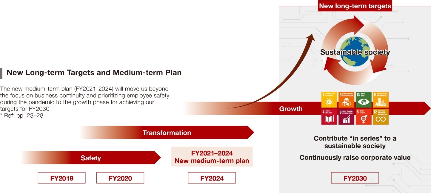 New long-term targets and medium-term plan