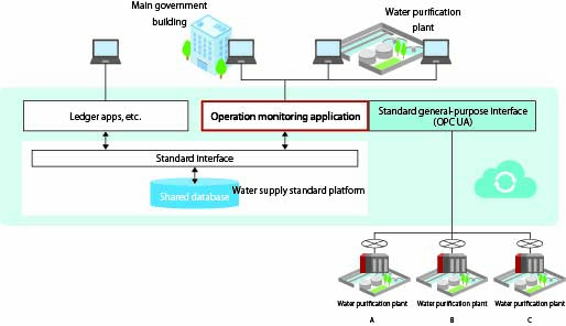 Overview of system architecture
