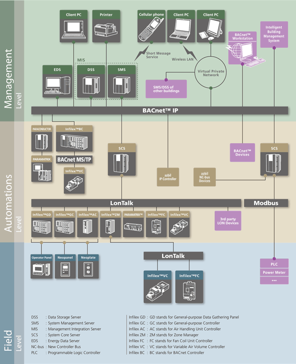 FX System Configuration
