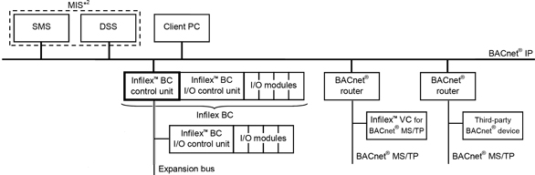 인파일렉스 BC, 세이빅넷 FX BMS에 통합