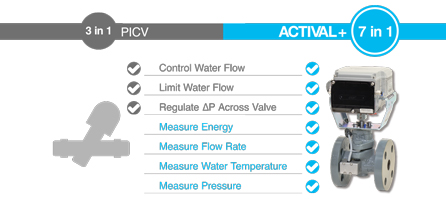 ACTIVAL, same as PICV, and even more.