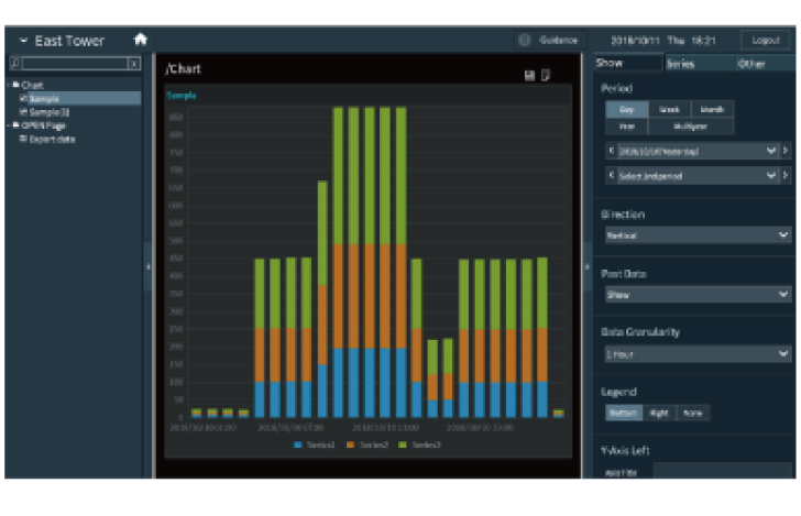 Measurement and Visualization