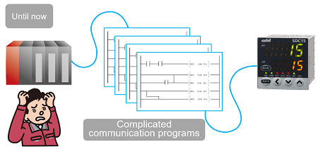 Complicated communication programs