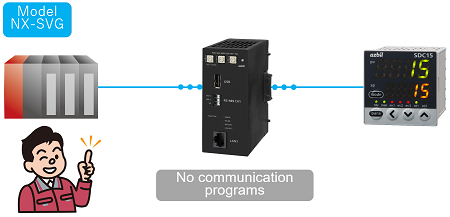 No communication programs