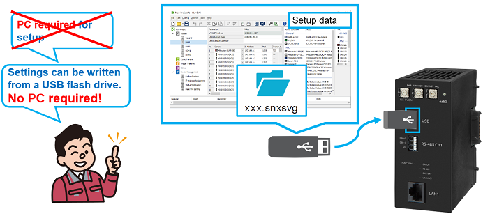 Setup data can be written from a USB flash drive