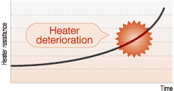 C7G_heater
