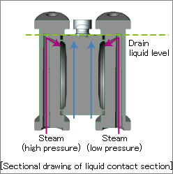 Self water sealed structure