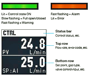 control at a glance