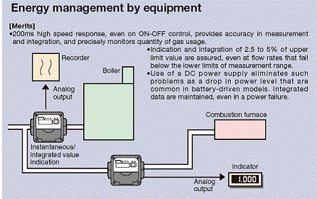 cmg-3