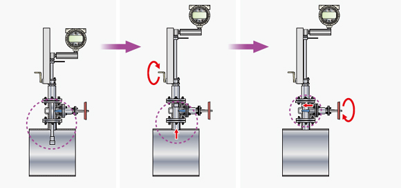 Maintenance without stopping ongoing processes (packing gland type)