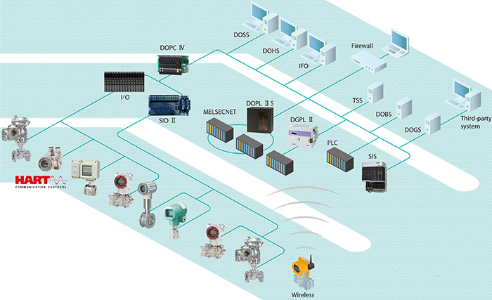 System configuration