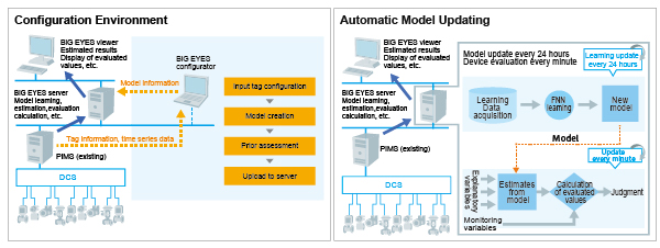 System architecture