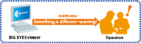 warning signs