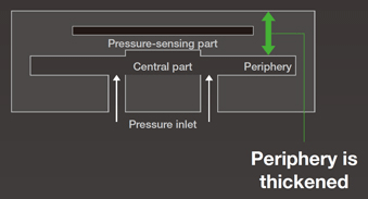 Stress-balanced structure