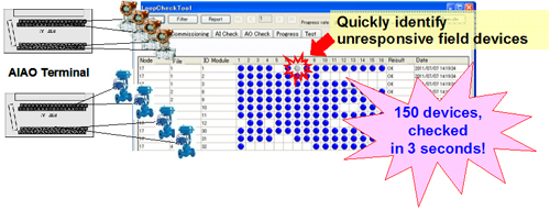 Alive check of multiple field devices can be done in seconds.