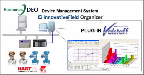 System configuration integrated with Azbil's DCS, Harmonas-DEO