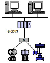 Fieldbus