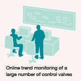 Online trend monitoring of a large number of control valves