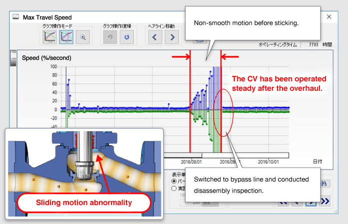 screen : Prevention of unexpected problems and unplanned operation downtime