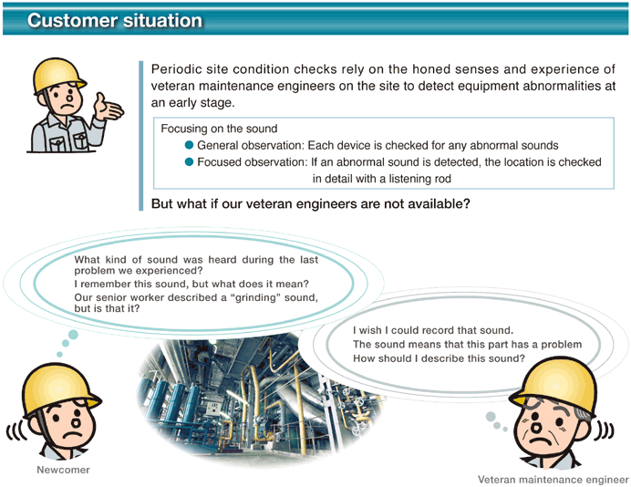 Customer situation