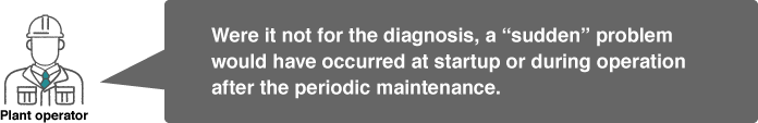 Were it not for the diagnosis, a “sudden” problem would have occurred at startup or during operation after the periodic maintenance.