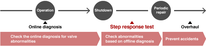 Avoid Sudden Equipment Shutdown Image