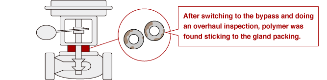 After switching to the bypass and doing an overhaul inspection, polymer was found sticking to the gland packing.