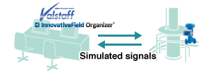 Simulated signals